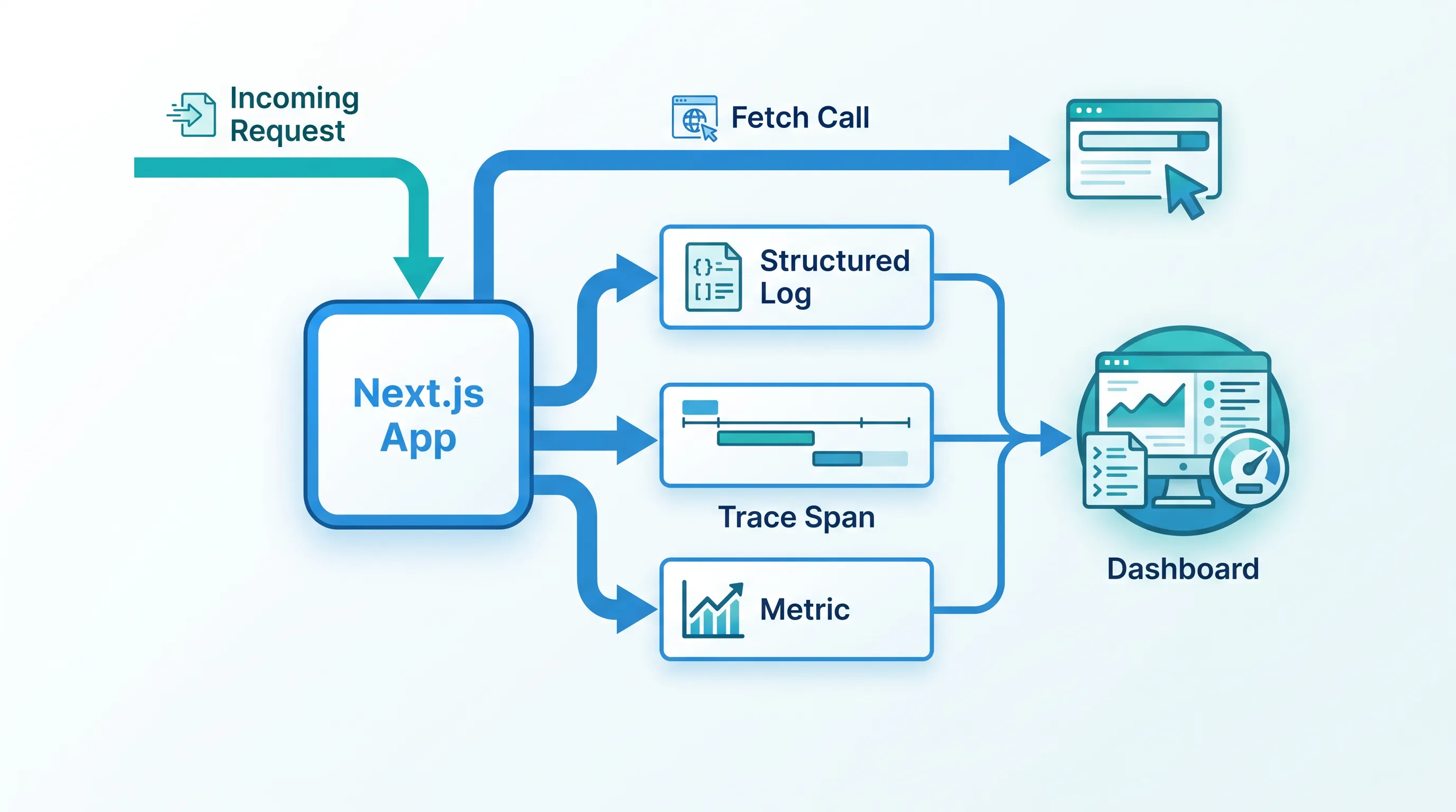 Knowledge_seci_model