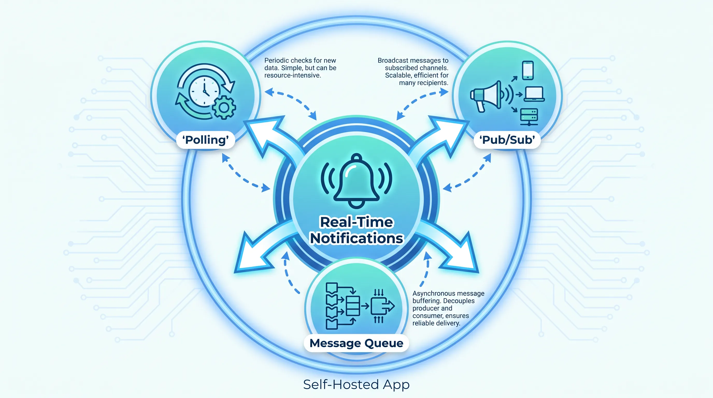 Knowledge_seci_model