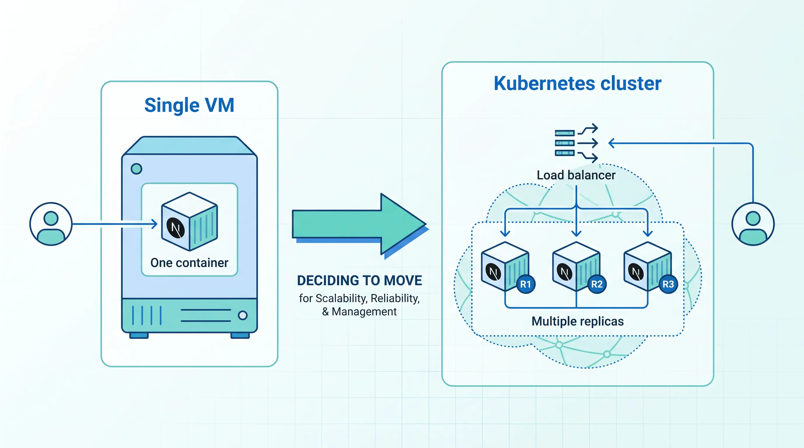 Knowledge_seci_model
