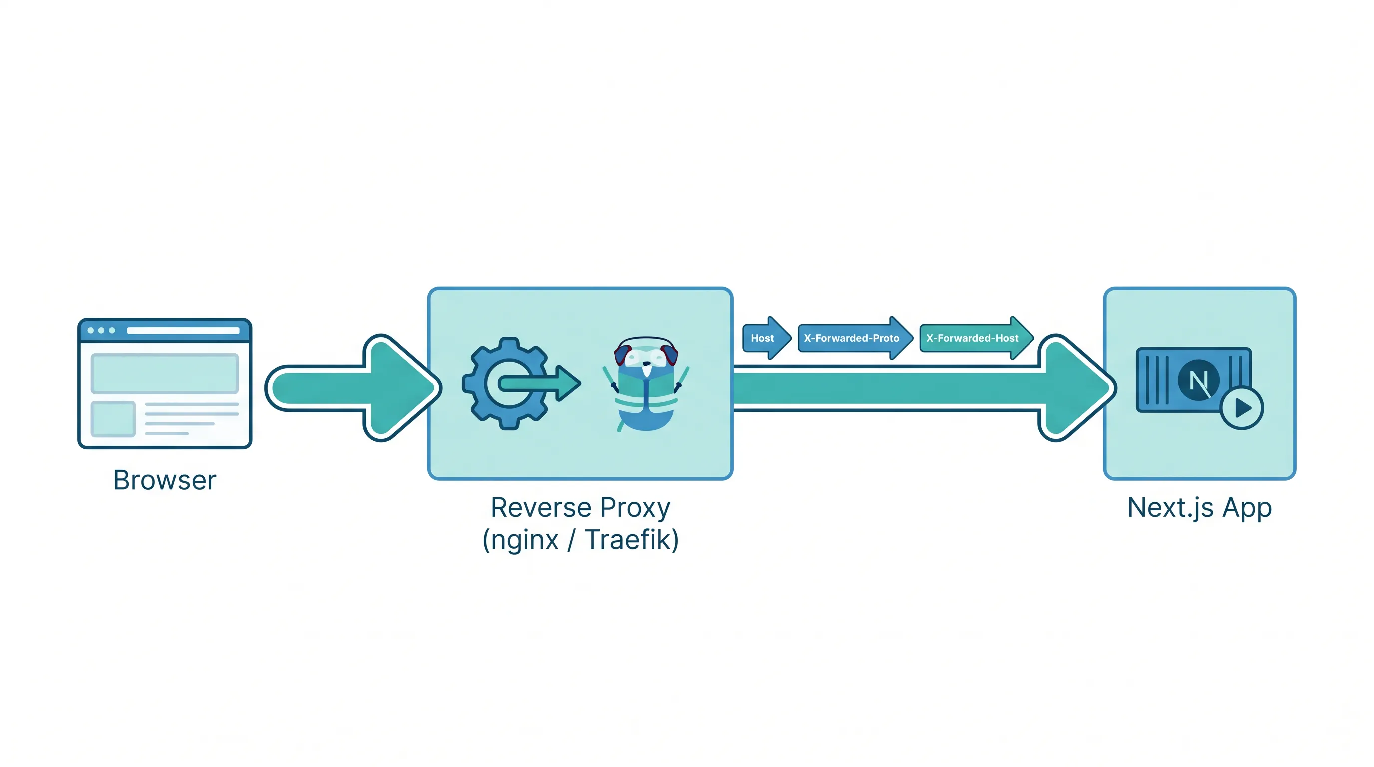 Knowledge_seci_model
