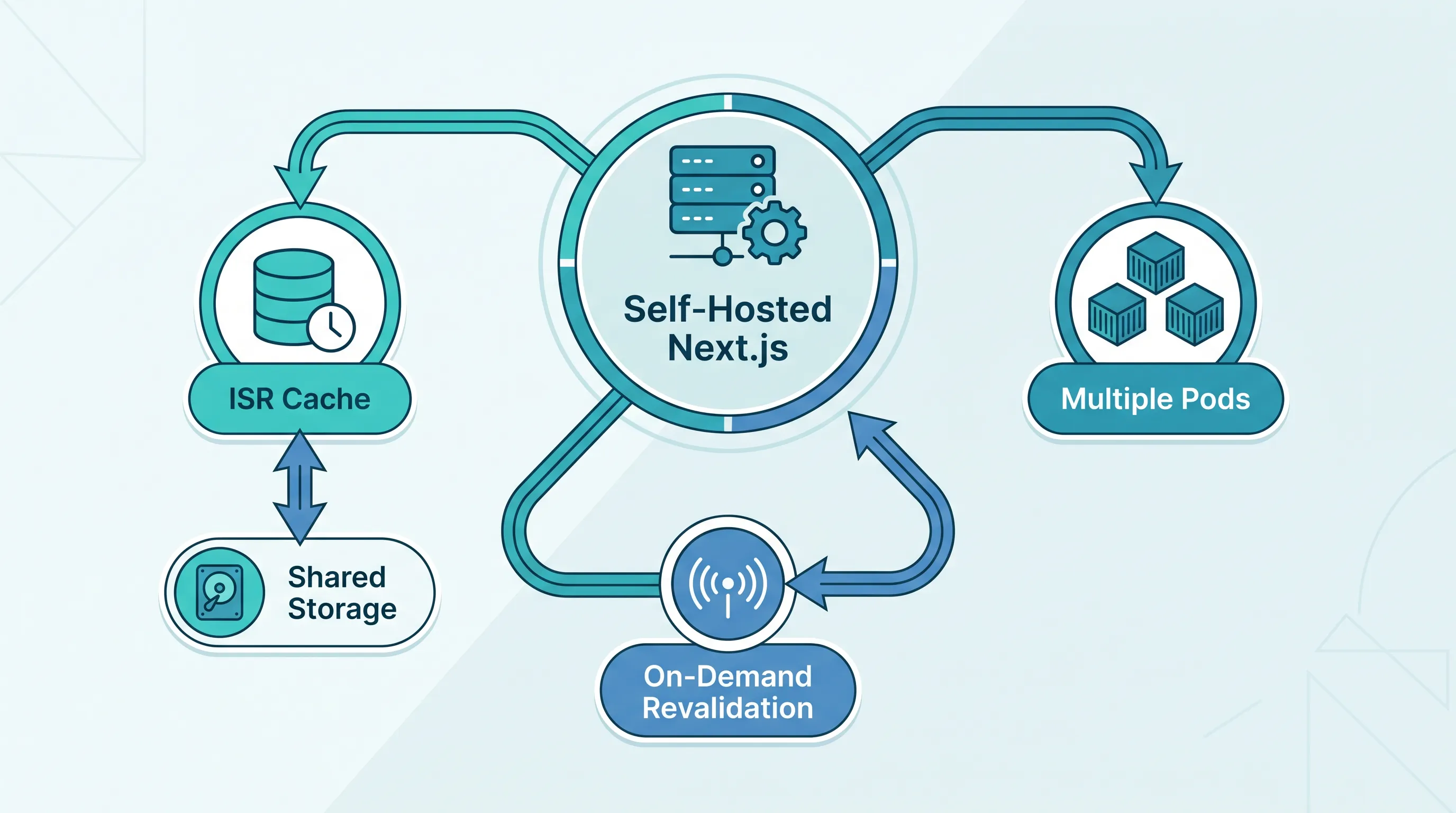 Knowledge_seci_model