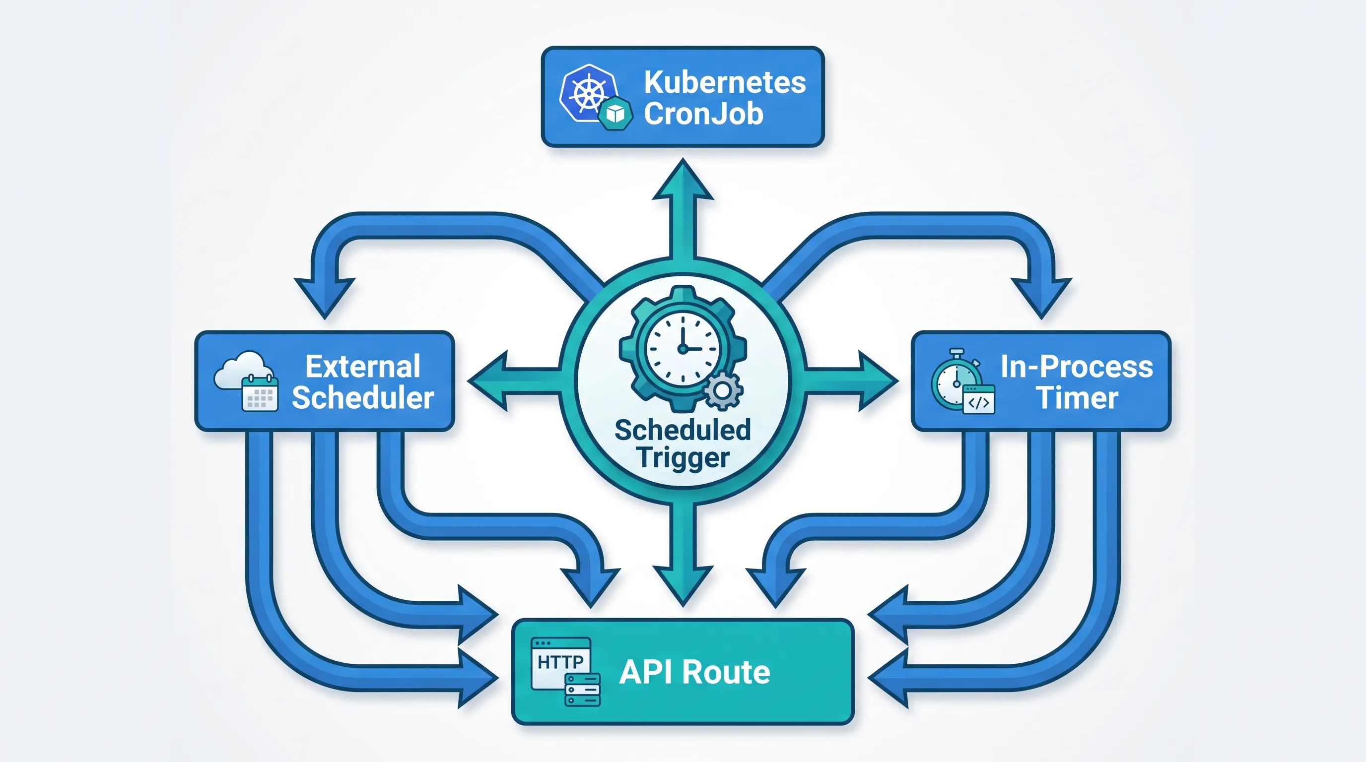 Knowledge_seci_model