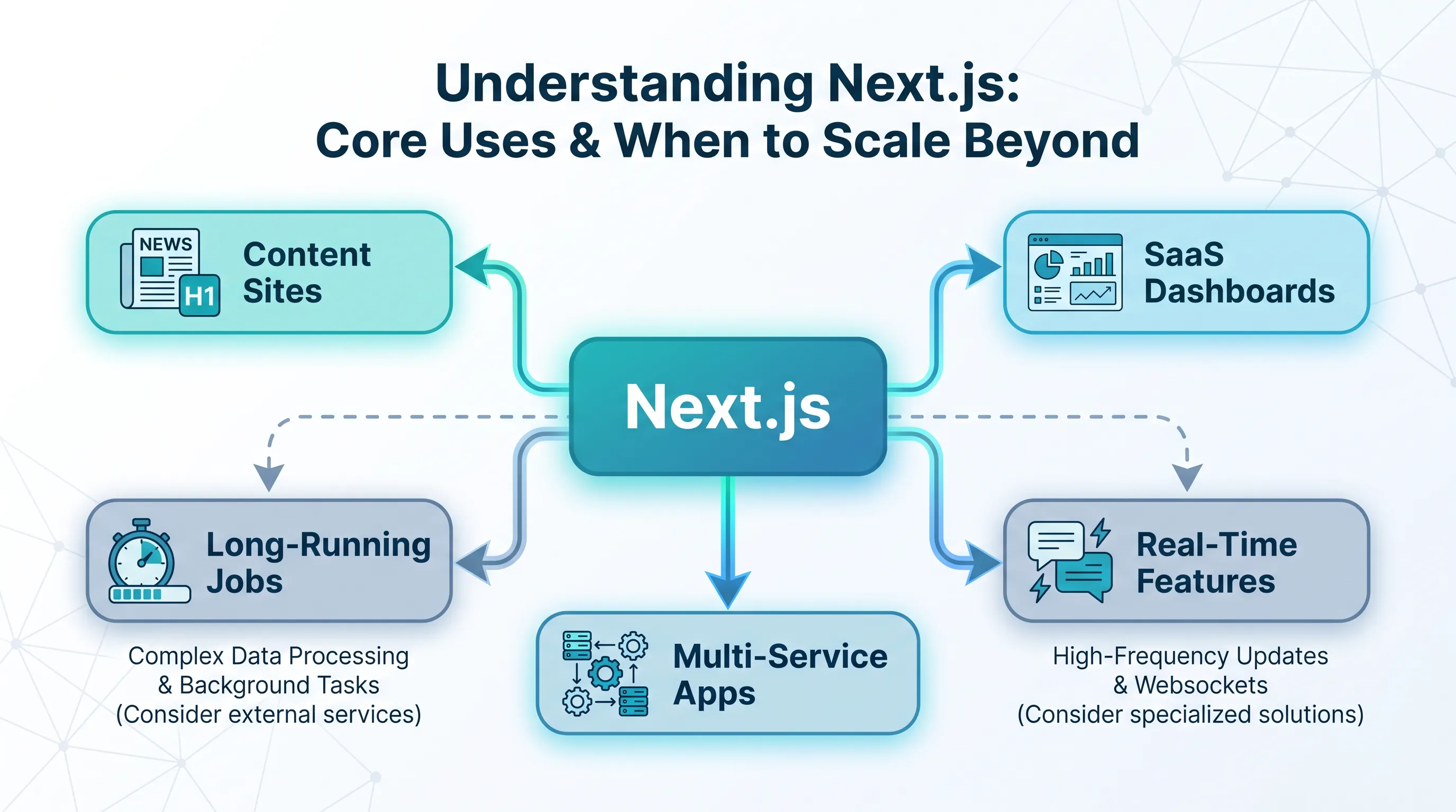 Knowledge_seci_model