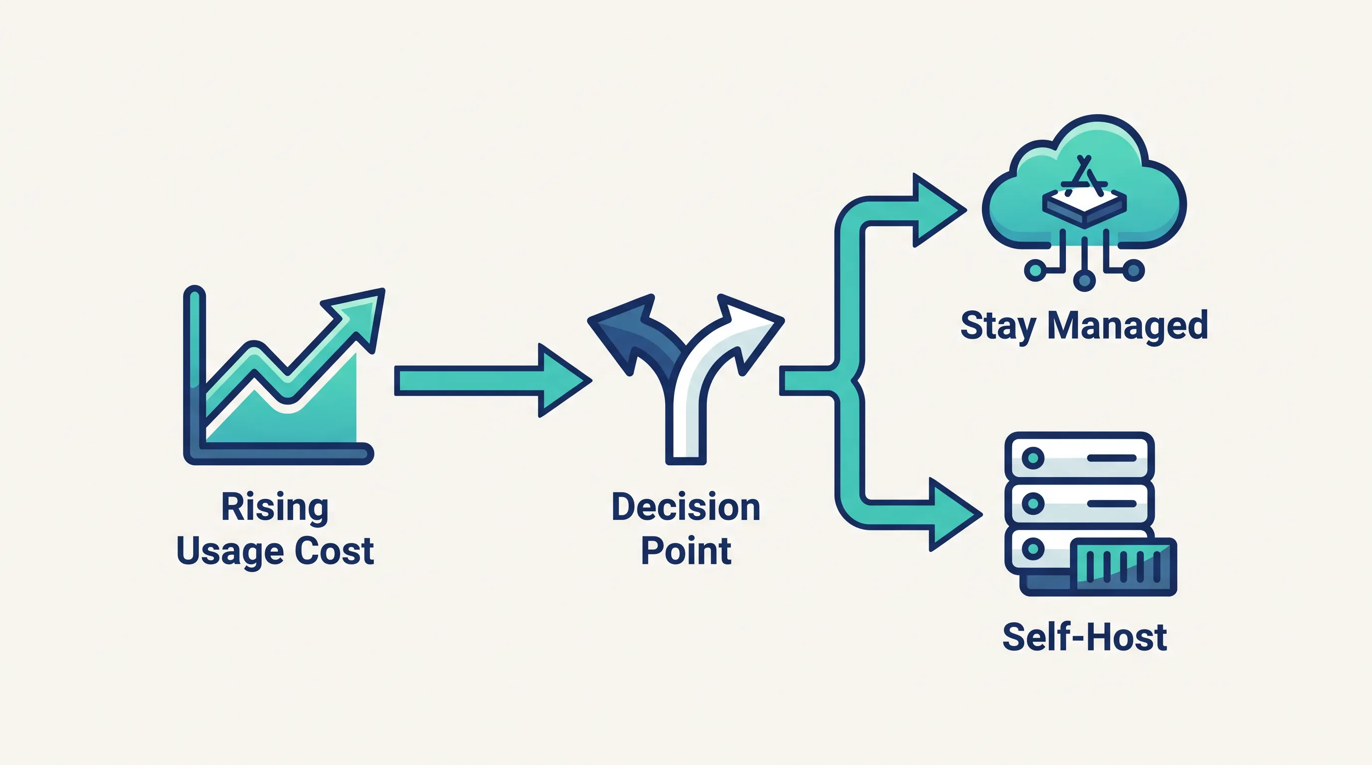 Knowledge_seci_model