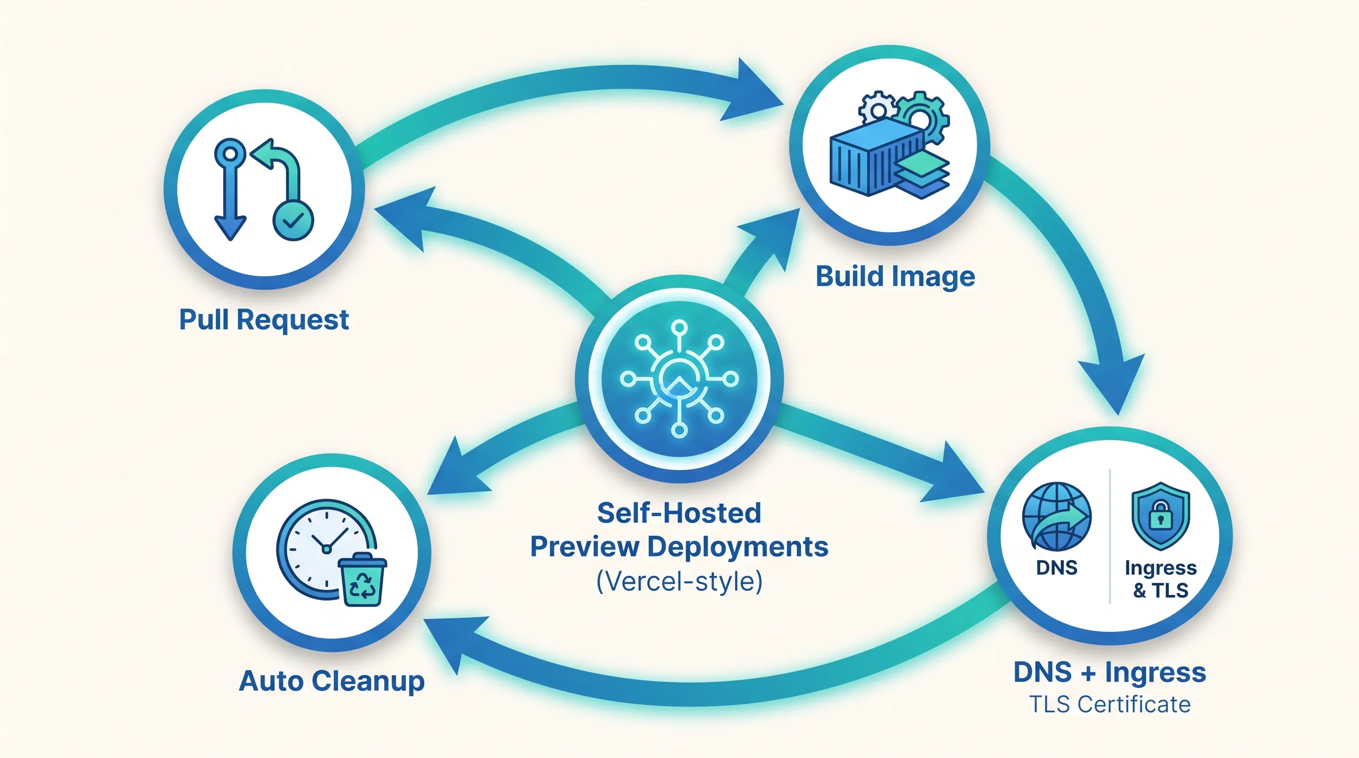 Knowledge_seci_model