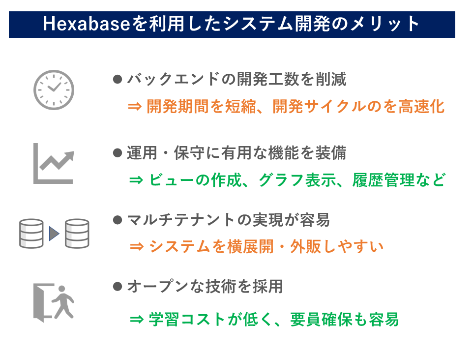 評価ポイント