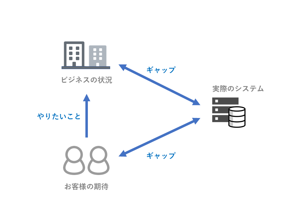 システム開発の難しさ