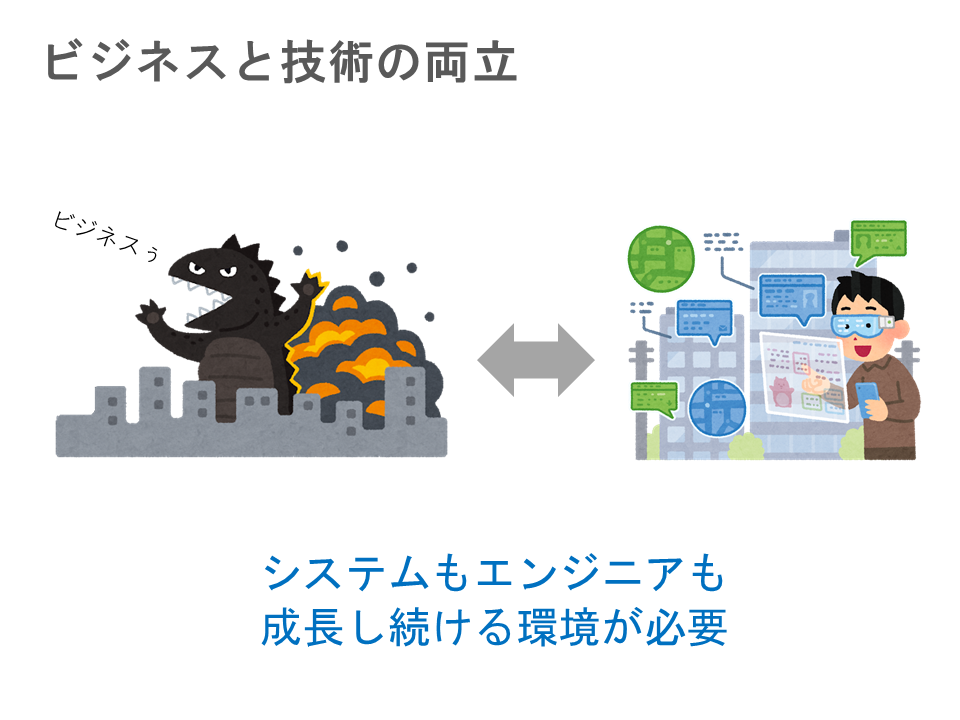 ビジネスと技術の両立