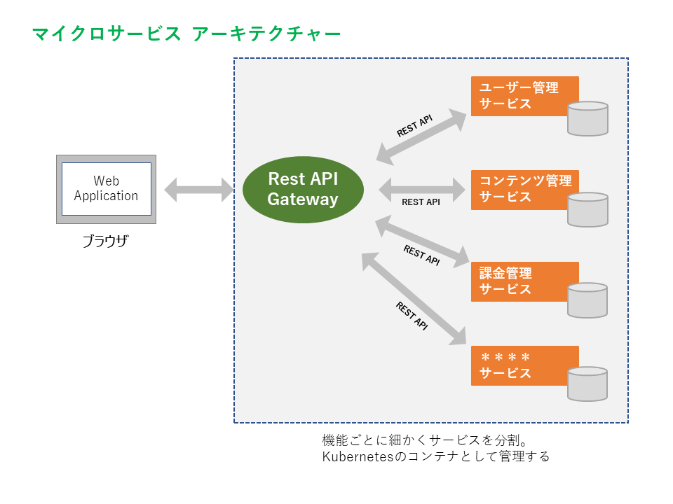 keyword_microservices_2